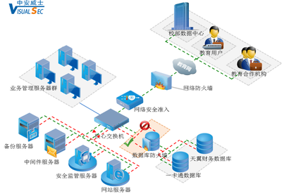 筑牢數(shù)據(jù)安全防線 吉林大學數(shù)據(jù)庫管理與防護策略探析