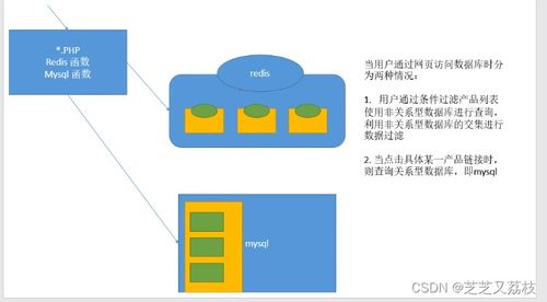 Linux運維面試題 數據庫管理