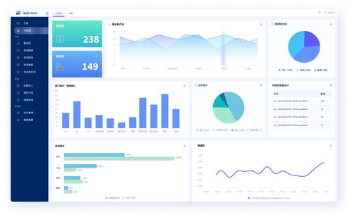 好東西要分享 開源免費(fèi)CMDB運(yùn)維數(shù)據(jù)庫，輕松管理企業(yè)設(shè)備資產(chǎn)與數(shù)據(jù)庫